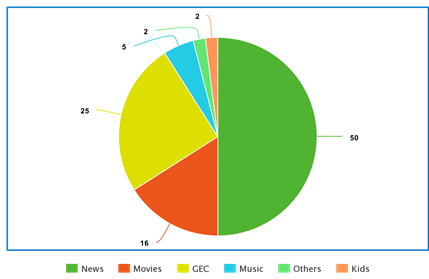 TV Advertising