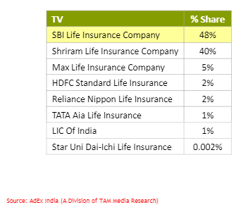 TV Advertising