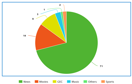 TV Advertising