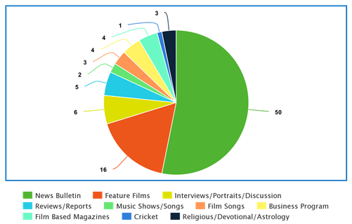 TV Advertising