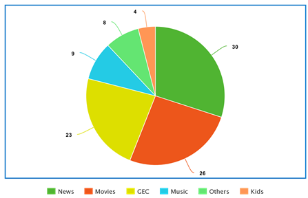 TV Advertising