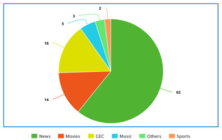 TV Advertising