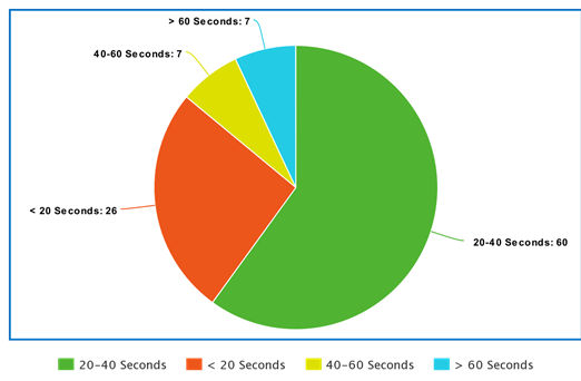 TV Advertising