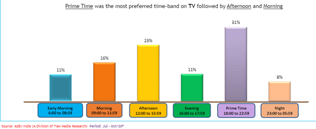 TV Advertising