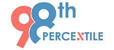98th Percentile