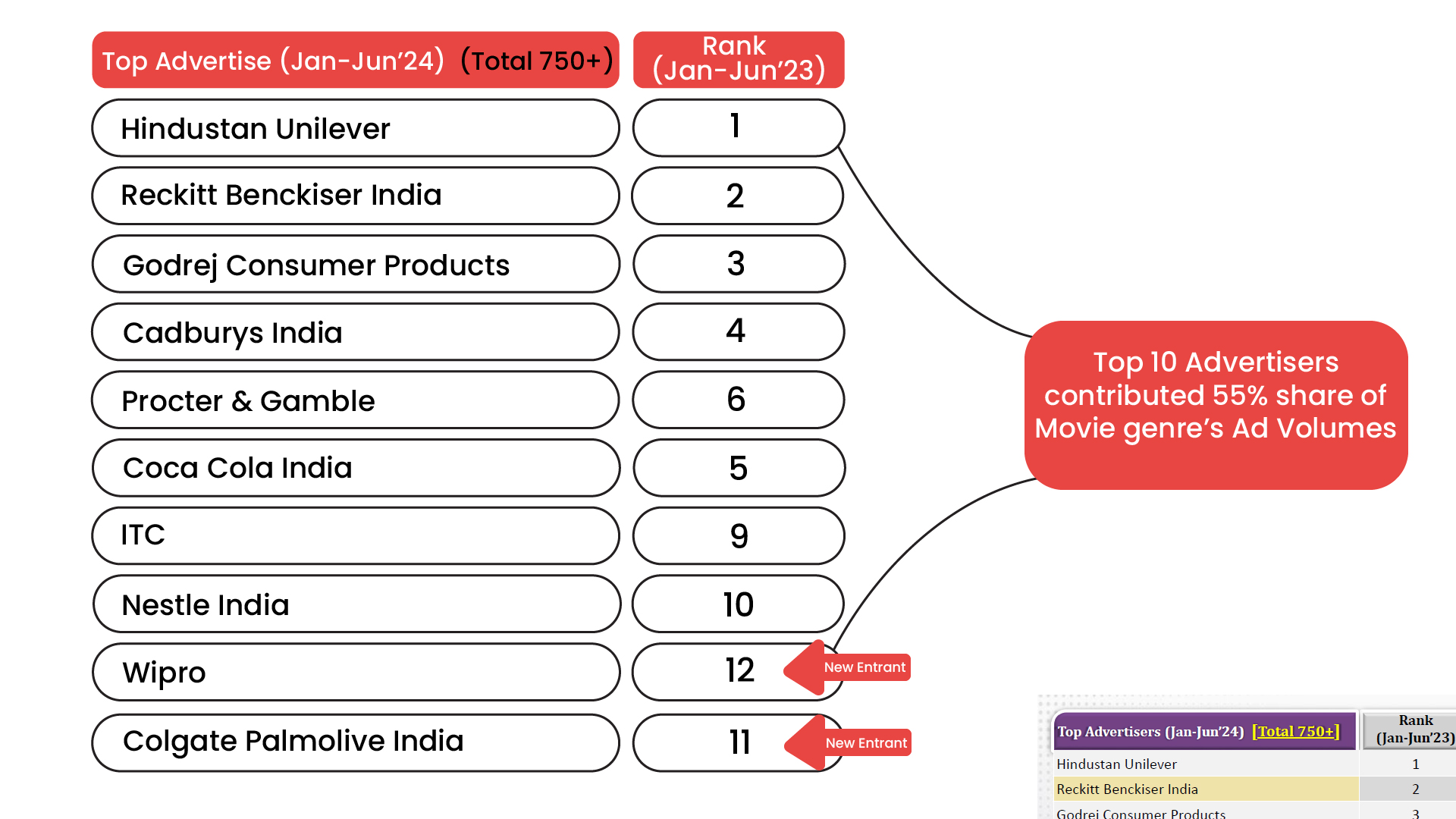 Who’s Leading the Charge?