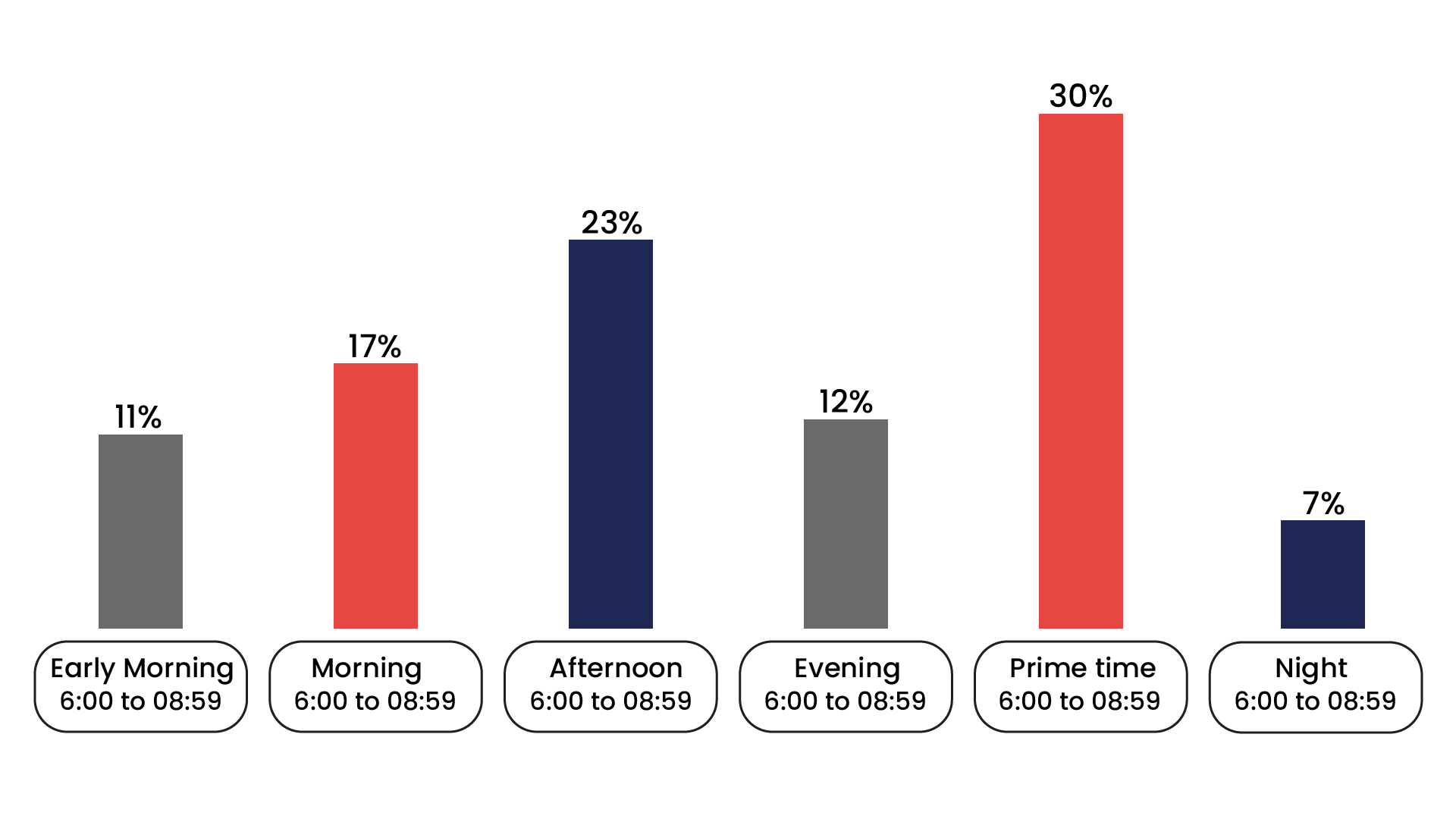 Why Prime Time Rules Movie Advertising?