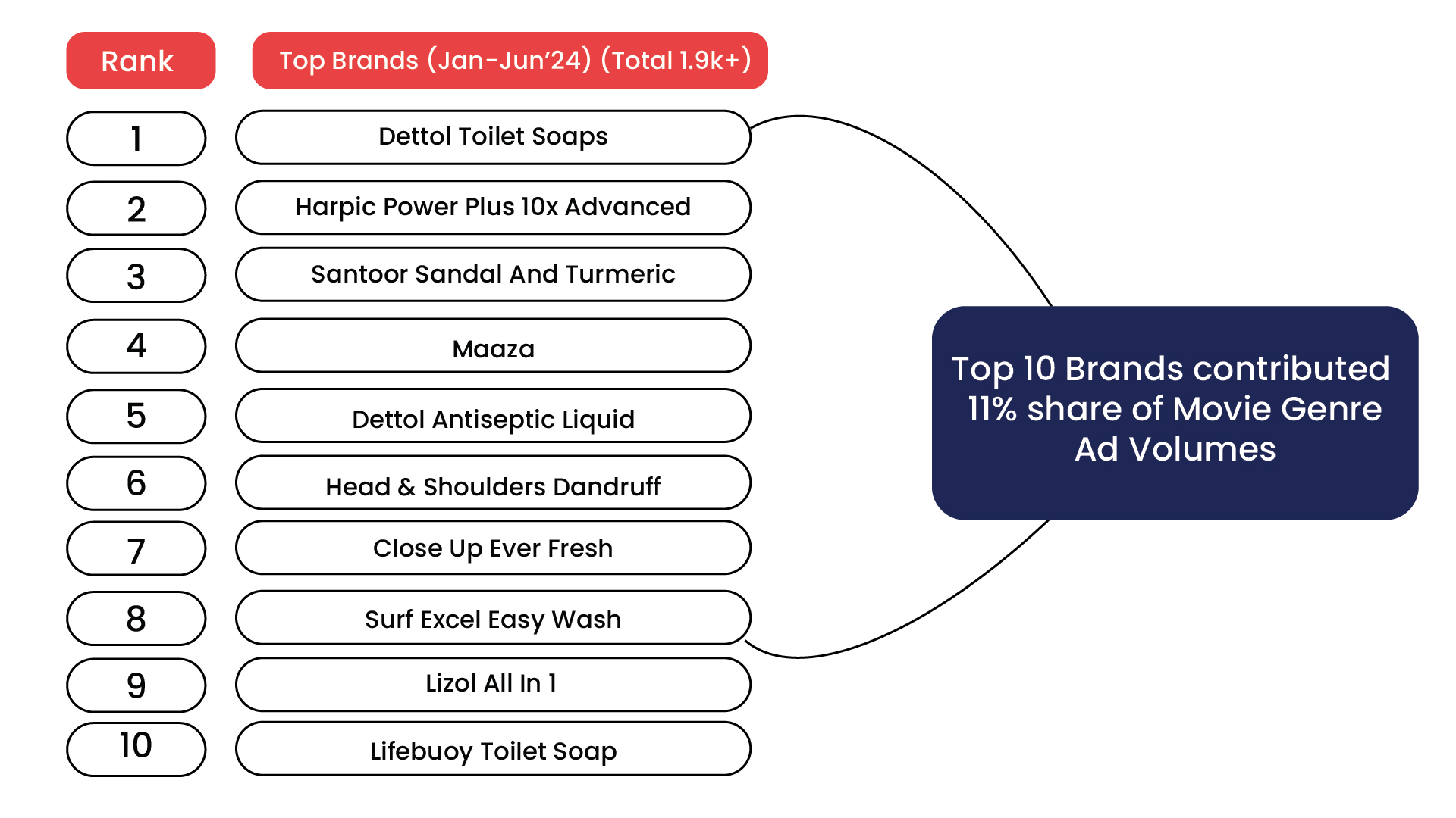 Who’s Leading the Charge?