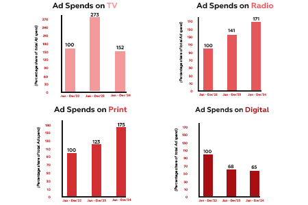 how advertising in the auto sector