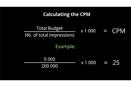 calculating the cpm