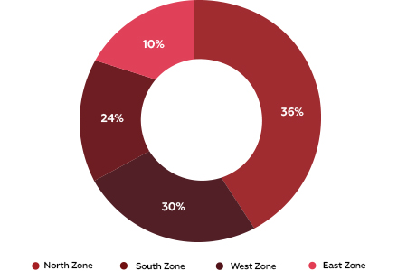 Decoding Quick-commerce 1