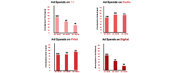 2024 Advertising Trends in Fashion