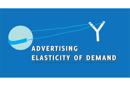 Advertising Elasticity of Demand 1