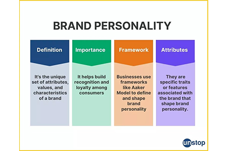 Brand Personality