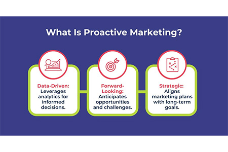 Proactive Marketing Strategy