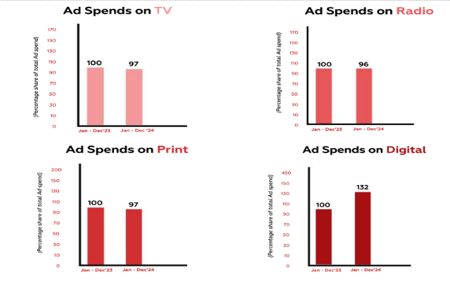 Ad Spend Trends in the Personal Healthcare Sector (2023–2024)