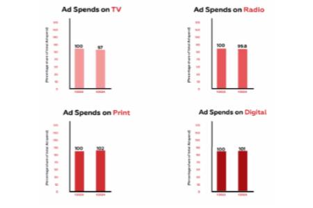 Summary of Key Takeaway