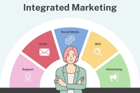 Integrated Campaigns