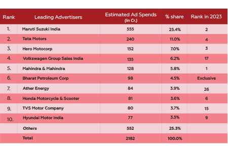 Massive Reach & High Viewer Engagement