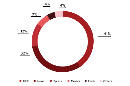 Decoding Quick-commerce 4