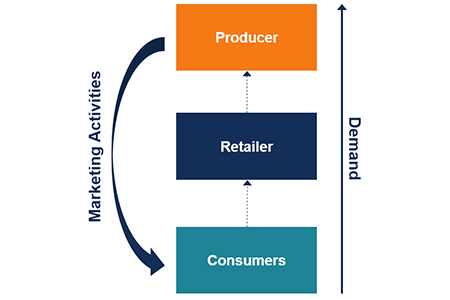 Pull Marketing Strategy 1