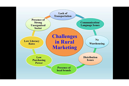 Challenges and Strategies in Reaching Rural Audiences