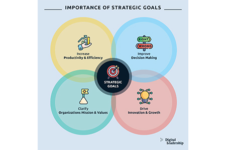 Importance of Proactive Marketing Strategy