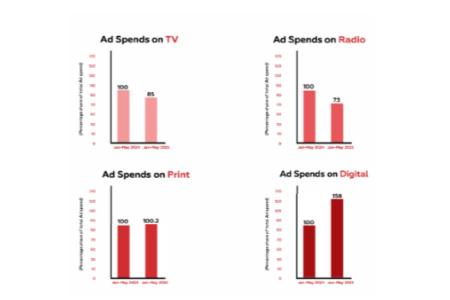 Quarterly Shift (Jan–May 2025 vs Jan–May 2024)