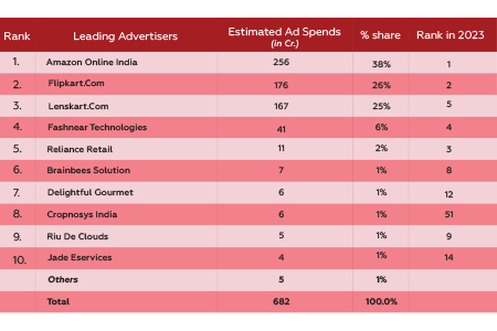 Decoding Quick-commerce 1