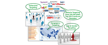 Banner Advertising 3