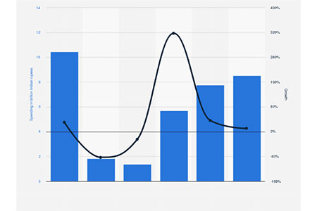 Cinema Ad Rates in India