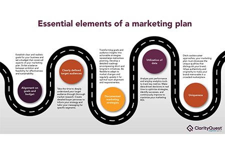 Elements of Proactive Marketing Strategy