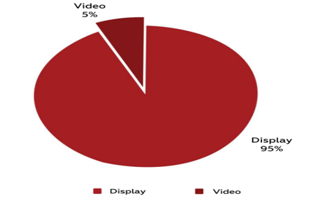 Television Genres, Time Bands, and Celebrity Impact