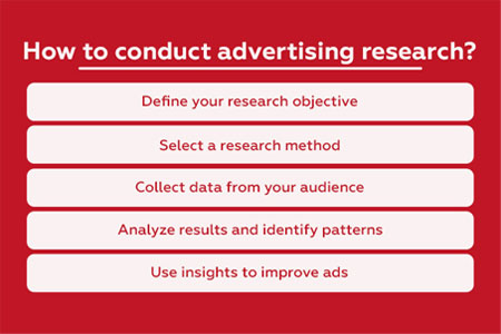 Advertising Research 4