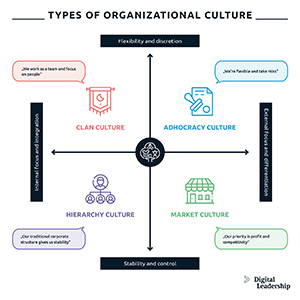 Types of Cultural Marketing