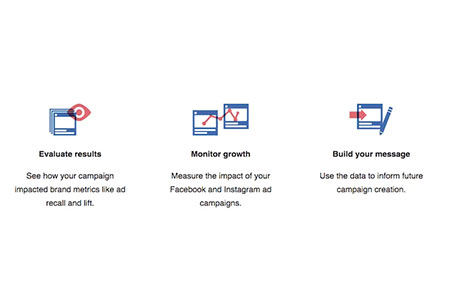 The Impact of Sequential Messaging