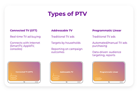 Types of TV Ads You Can Run