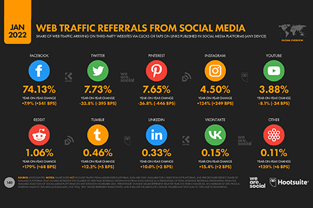 Include referral links