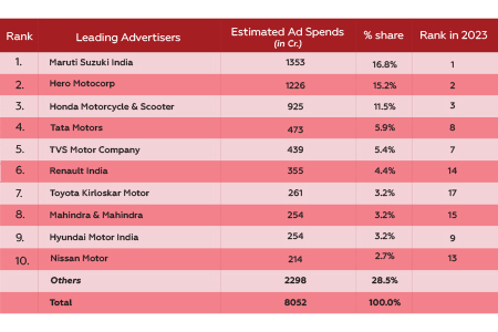 Why Print Media Continues to Thrive in Auto Advertising