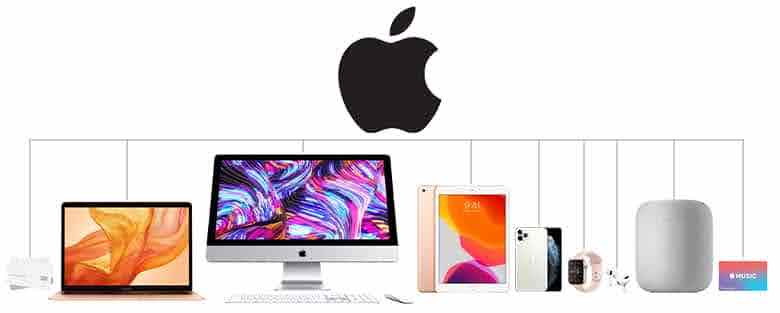 Apple & Its Product Ecosystem