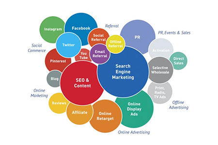 The 5 Ms of Advertising 5