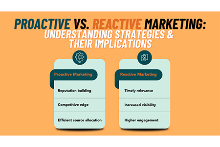 Difference Between Proactive and Reactive Marketing Strategy