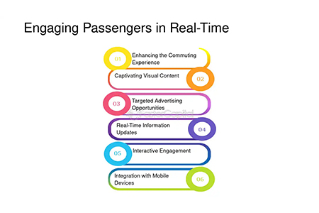 Consistency Across Channels