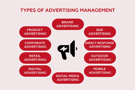 Advertising Management 6