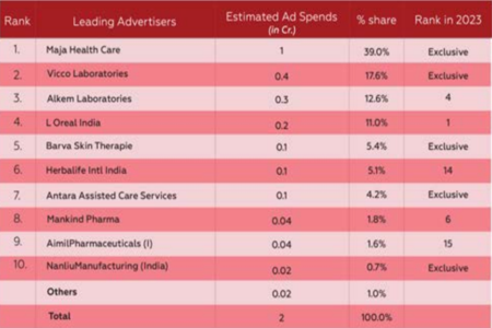 Radio: Momentum & Local Lift