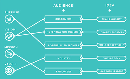 Strategies for Cultural Marketing