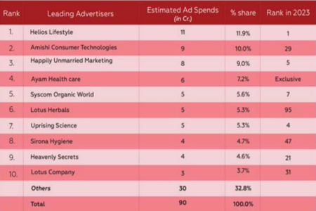 Digital: The Performance Engine
