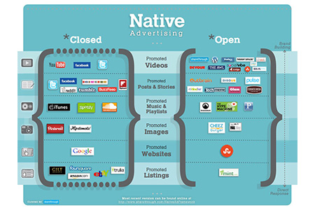 native and content advertising