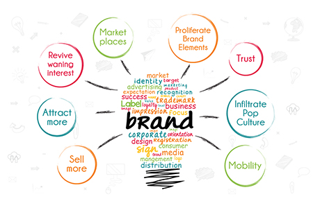 Engages Both Existing and New Customers