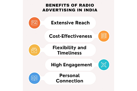Wide Reach Across Diverse Audiences